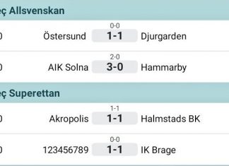 İsveç 2.Ligi Futbol Takımı Dalkurd’un İsmi Sansürlendi